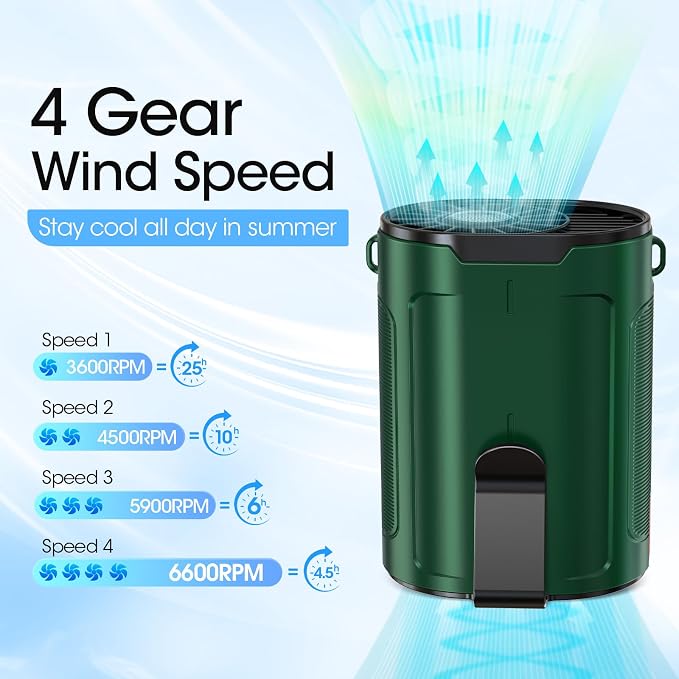 Heelkl 2026 AI Portable Fan Rechargeable, 4 Speeds Strong Airflow, Personal Waist Fan with up to 25H of Working Time, Hanging Neck Fan, Wearable Belt Fan for Camping, Outdoor, Jobsite - Green - Image 2
