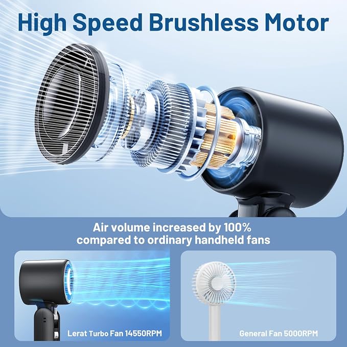 Lerat Portable Handheld Turbo Fan, 5 High-Speed Wind, Battery Operated, Up to 12H Runtime, 3 IN 1 Hand Fan with LED Display & Flashlight, Personal Cooling Fan for Travel, Outdoor, Beach Essentials - Image 3