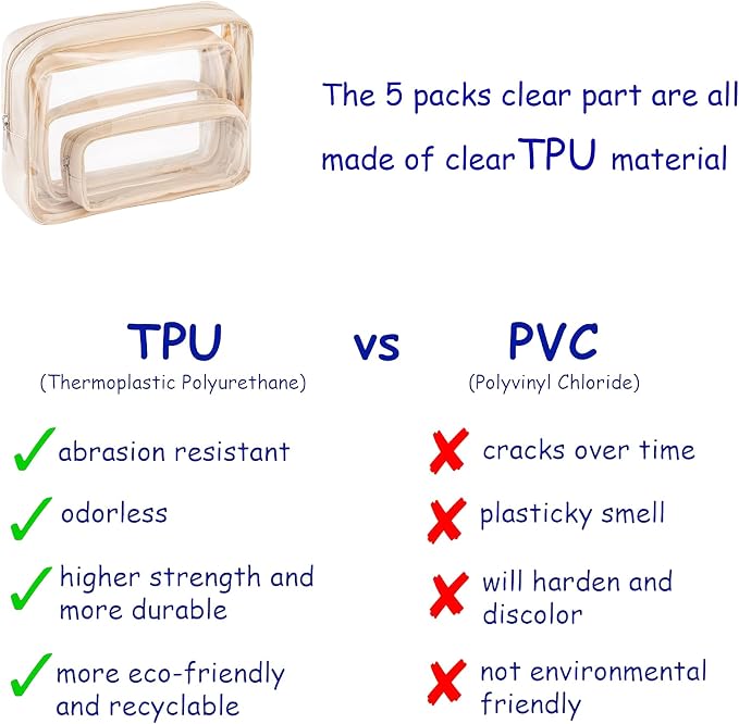 Remobia Hicol TSA Approved 5-Piece Diaper Bag Organizer Pouch Set Clear Waterproof TPU Kids Toiletry Storage Set Travel Packing Clutch Cube Bags for Baby Nursing(Cream leather) - Image 3