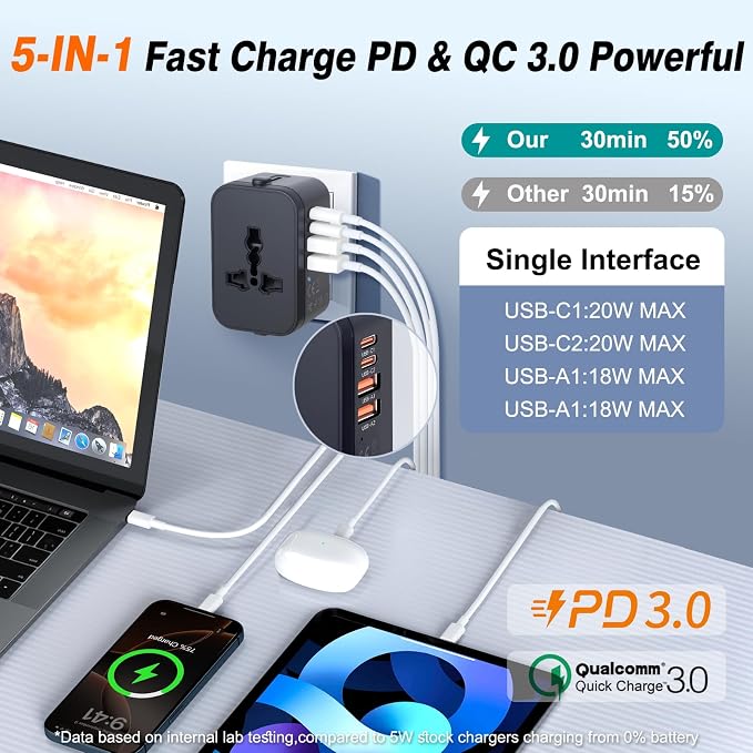 Universal Travel Adapter Fast Charger Worldwide Plug Adapter 4 Ports | 2 USB C PD3.0 & 2 USB-A Quick Charge, All in One International Power Adaptor, GaN Smart Wall Charger for Phone Laptop, 20W - Image 3