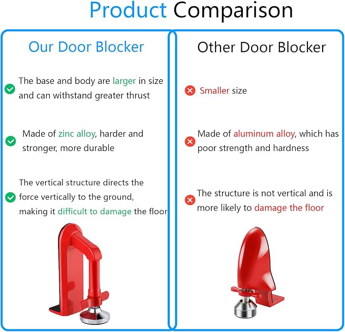 Door Stoppers Security, Portable Door Lock for Travel, Hotel Safety Device | Easy to Install and Remove, Compact Travel Security Solution for Woman, Fits Most Inward-Swing Doors, Fits 0.2"–2" Door Gaps - Image 3