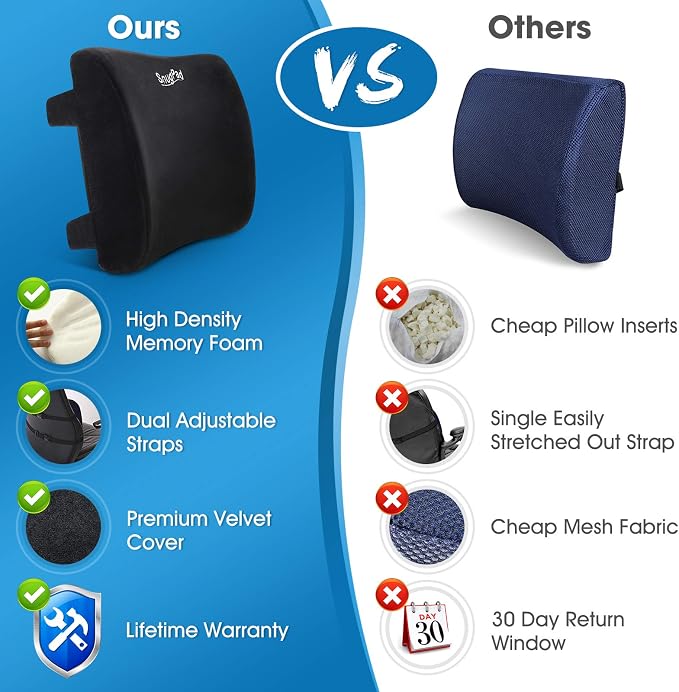 Memory Foam Lumbar Pillow and Seat Cushion Combo, Ergonomic, Orthopedic, Lower Back Support, Premium Washable Velvet Covers with Non-Slip Bottom, Ideal for Office Chairs and Car Seats (Black) - Image 6