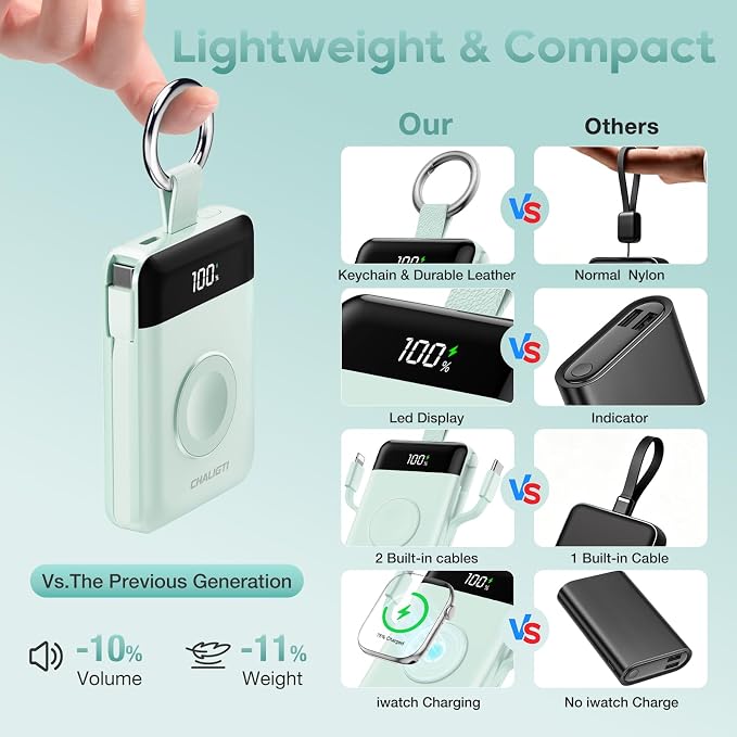 10000mAh Portable Charger,22.5W Power Bank&iWatch Charger,Green | LED Display,Built-in Cables,Super Fast Charging,Travel Keychain Battery Pack for iPhone 17/16/15/14/13/12,Apple Watch Series - Image 3