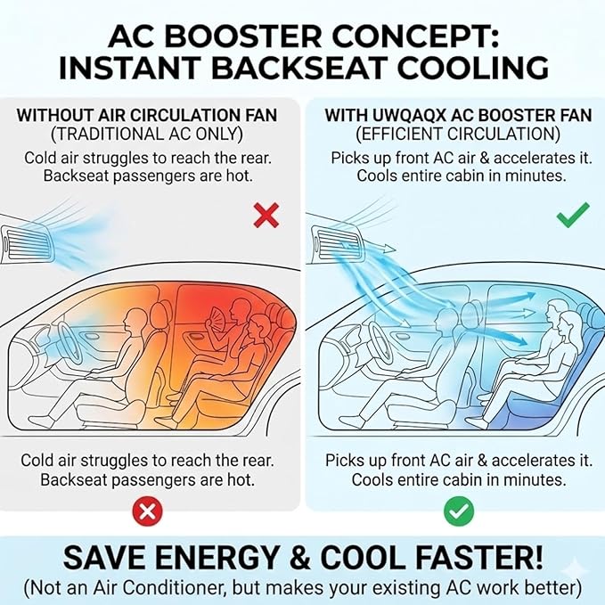 Portable Clip on Air Conditioner Fan for Car with LED Display, 360° Rotation 199 Speeds Mini Cooling Fans, USB Rechargeable 1500mAh Battery Powered Personal Fan for Car Vehicle Stroller Office Camping - Image 3