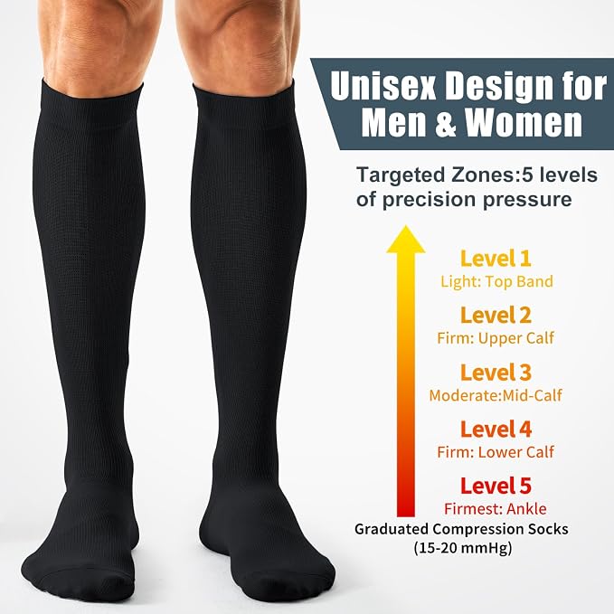 Compression Socks for Women and Men(3 Pairs)15-20mmHg - Best Circulation Support Socks - Image 3