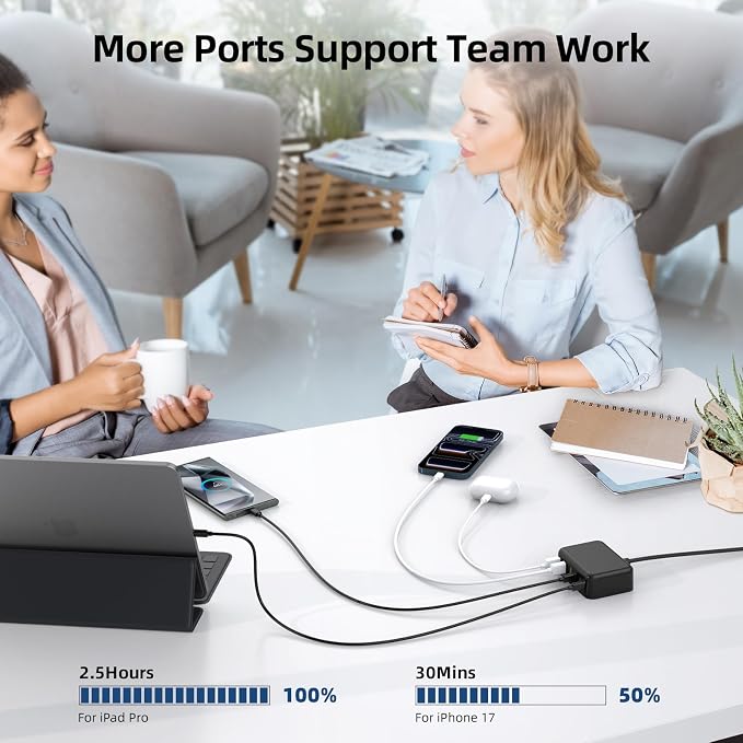 100W 6 in 1 USB Charger, 50% Smaller Charging Station for Multiple Devices | Fast Charging Blocks with Type C Port, USB Charging Hub Organizer Multiport Power Strip for iPhone,Samsung,Ipad,Kindle,Travel - Image 9