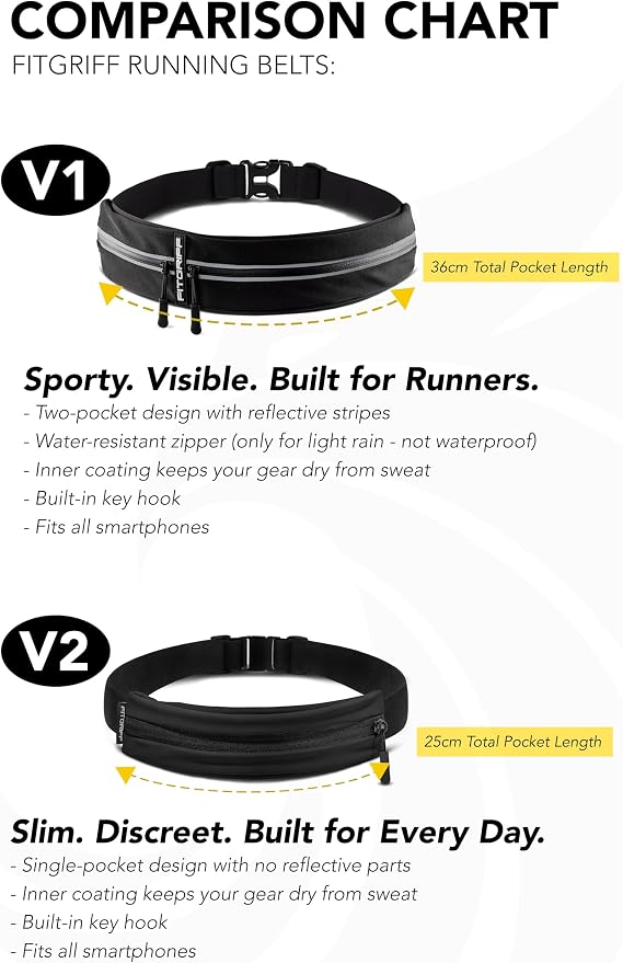 Fitgriff® Running Belt V2 for Men & Women - Slim Fanny Pack, Phone Holder for Jogging, (Fits All Cell Phones) - Money Belt, Runners Waist Pouch (Purple, One Size (Waist 24.4 – 43.3 inches)) - Image 6