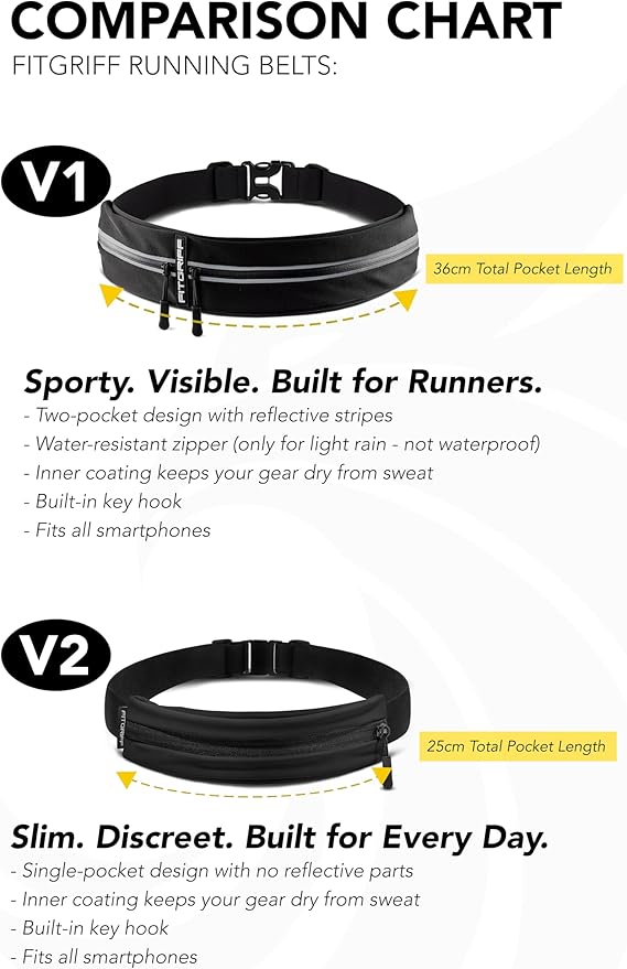 Fitgriff® Running Belt for Men & Women - Secure Jogging Pouch for Phone, Keys & Essentials - For All Cell Phones - Image 6