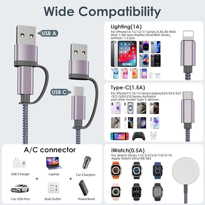2Pack Travel Essentials,Multi Charging Cable for Apple Watch Charger Gray | 4FT for Airplane Gadgets RV Essentials for iWatch Ultra/10-2/iPhone 17-11/Samsung S25-S20,airPods,Car - Image 3