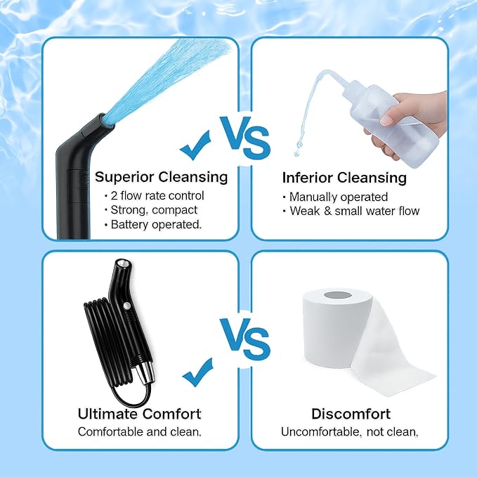 2Clean Portable Electric Travel Bidet, USB Rechargeable for Men & Women | 2.3L water container with adjustable spray for portable hygiene. Ideal for travel, camping, outdoor use, and everyday comfort - Image 4