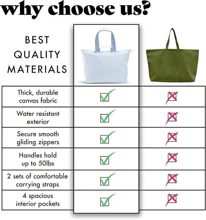 Fit & Fresh All The Things XL Beach Bag for Women, Oversized Travel Tote | Zip Closure, 3 Interior Pockets, 1 Large Zip Pocket, Dual Carry Handles, Canvas Weekender - Pool, College, Laundry, Groceries - Image 6