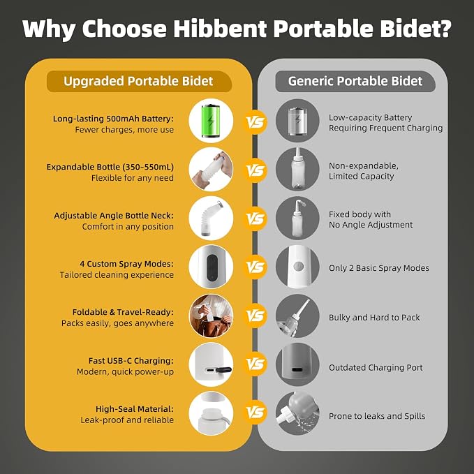 Hibbent Portable Bidet for Travel, High Pressure Electric Handheld Bidet Sprayer, 350-550ML Expandable Bottle for Personal Hygiene, USB-C Rechargeable Waterproof, Travel Sprayer for Women & Men, White - Image 5