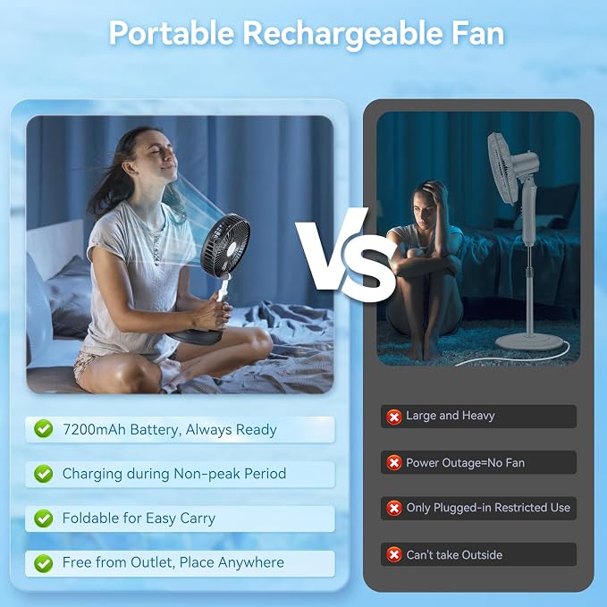 Portable Rechargeable Fan,7200mAh Battery Oscillating Fan with Remote | 6-21H,Foldable, 4 Speed Settings, Desk Travel Fan for Sleeping Camping Cruise, RV - Black 8" - Image 2