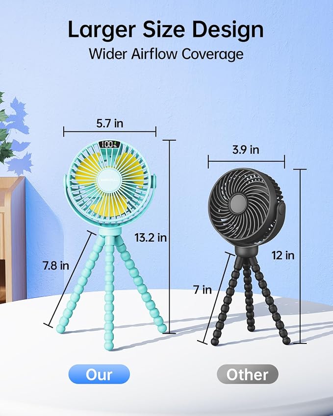 SWEETFULL Portable Stroller Fan with Display 4000mAh Battery Powered Mini Clip On Fan, 4-Speed Rechargeable Small Personal Cooling for Baby Car Seat Crib Travel - Cyan - Image 7