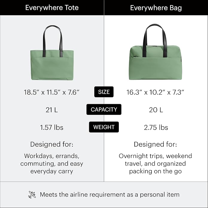 Away The Everywhere Bag, Airline-Approved Carry-On Travel Bag | Water-Repellent Duffel Bag with 16" Padded Laptop Pocket, Trolley Sleeve & Detachable Shoulder Strap - Image 7