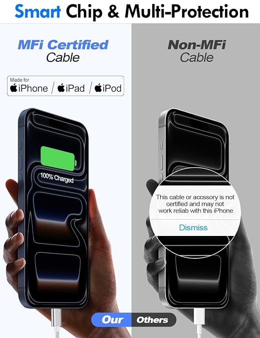 Travel Essentials for Apple Watch Charger,iPhone Charger,3 in 2 Type C/Lightning/Magnetic Travel Charging Cable,Portable Multi Charging Cable for Apple Watch, iPhone 17‑11,Samsung S26,Car,iPad-5FT - Image 8