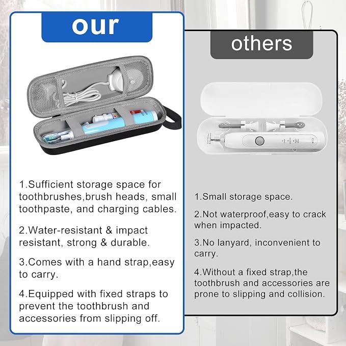 Travel Case for Oral-B/Oral-B Pro/Phlips Sonicare Electric Toothbrush with 2pcs Toothbrush Heads Cover Cap, Portable Hard Protective Storage Bag with Accessories Storage (Black) - Image 7