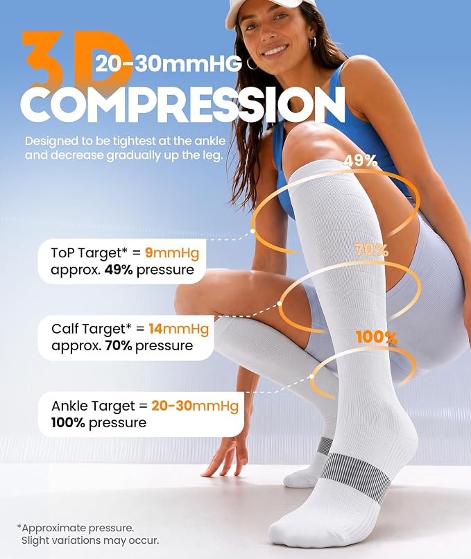RUIXUE Compression Socks Women Men, All-Day Comfort 20-30mmHg Circulation Support for Nurse Travel Flying Daily Running Sports Use - Image 2