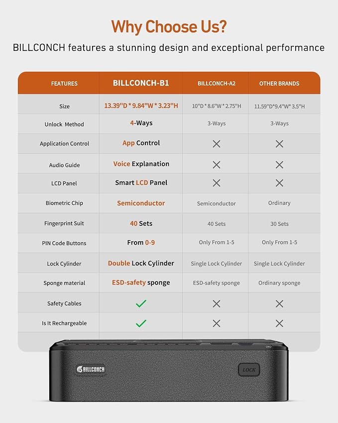 BILLCONCH Smart Gun Safe with Fingerprint, App, Keypad,LCD& Security Cable | Steel Handgun Safe with 4 Quick-Access Methods, Voice Guidance, Built-in LED Light, Ideal for Nightstand, Bedside and Home - Image 7
