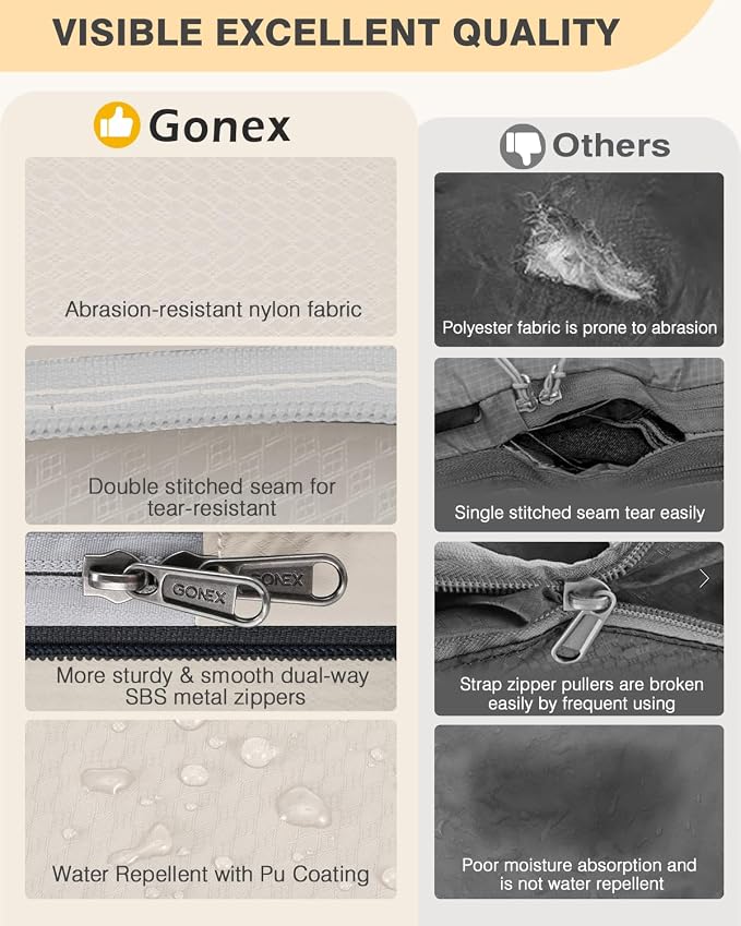 Gonex 10-Piece Compression Packing Cubes with Travel Organizer Set | Expandable Design, Hanging Toiletry Bag, Laundry Bag, Shoe Bag, Accessories Bag, Ripstop Fabric - Image 5