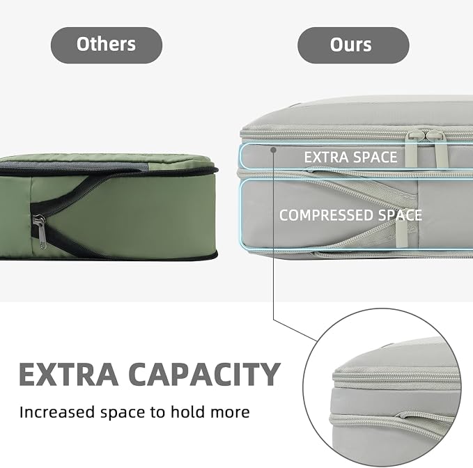 BAGAIL 4 Set/6 Set/8 Set Compression Packing Cubes Travel Accessories Expandable Packing Organizers (Square Mesh, 06-Grey) - Image 3