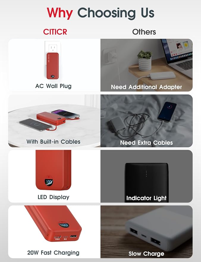 citicr Portable Charger 20000mAh PD20W w/Built-in Cables & Wall Plug Red | High capacity, Fast charging, Built-in wall plug, LED display, Charge 5 devices at once, Pass through charging, TSA approved - Image 3