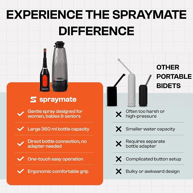 Portable Bidet for Travel & Camping – Electric Gentle Pressure Rechargeable Bidet for Women & Men | 360ML Bottle | 460ML/Min Flow | USB-C | 450mAh Battery | USA Brand – Spray Mate Flow - Image 4