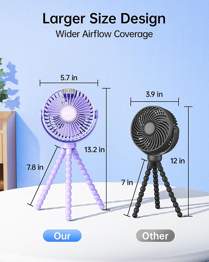 SWEETFULL Portable Stroller Fan with LED Display, 4 Speed Rechargeable Mini Clip On Fan, Built-in Non-Removable Rechargeable Battery,Sealed housing - Image 7