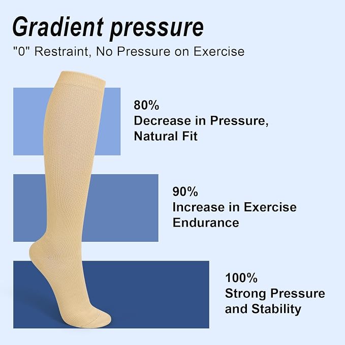 Tobfit Compression Socks for Women Circulation (3 Pairs) 15-20 mmHg Support for Nurses Athletic Running Cycling Hiking Travel - Image 2
