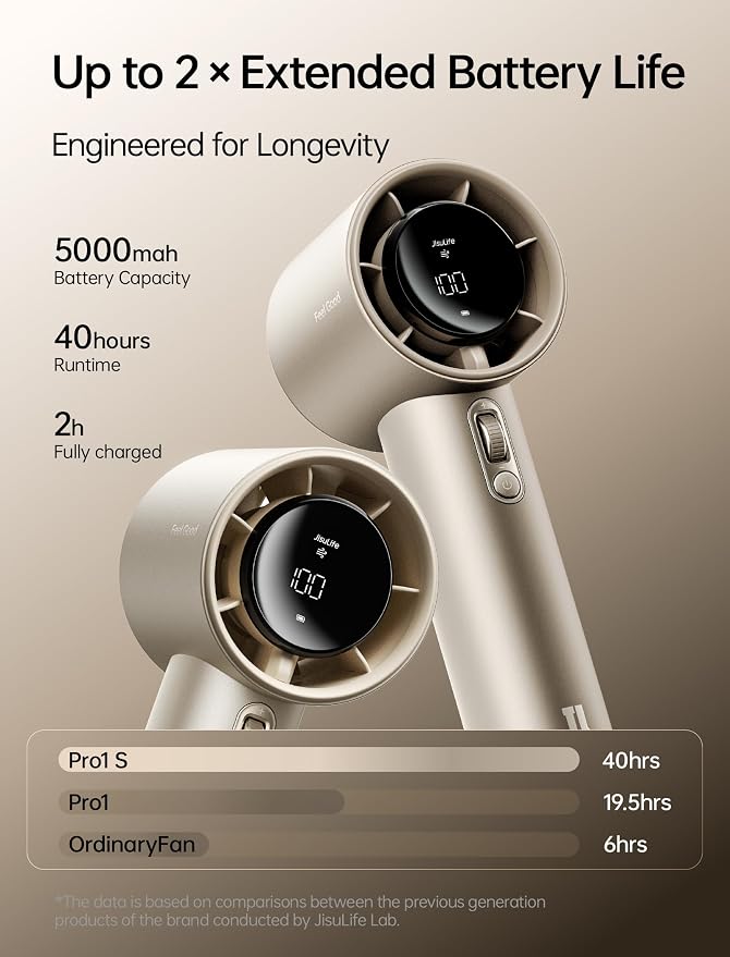 JISULIFE Handheld Fan Pro1S - Next-Gen Airflow: Up to 40H Runtime | Metal Body-Enduring Quality, 1-100 Speed Scroll Wheel, 5000mAh-Portable Fan for Travel, Gifts for Women Men(Amber Gold) - Image 3
