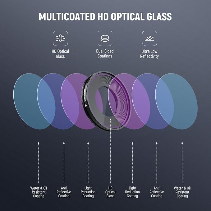 NEEWER UV Filter Compatible with Insta360 GO Ultra, Multicoated HD Optical Glass Protective Screw On Action Camera Lens Filter Accessories, FL-C47 - Image 5