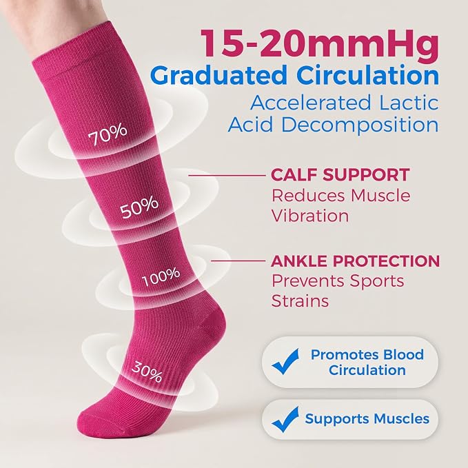 Compression Socks for Women & Men 15-20 mmHg, Knee High, 3 Pairs | Graduated Compression, Supports Circulation, Ideal for Nurses, Pregnancy, Travel, Flights, Running & Athletic Edema - Image 4