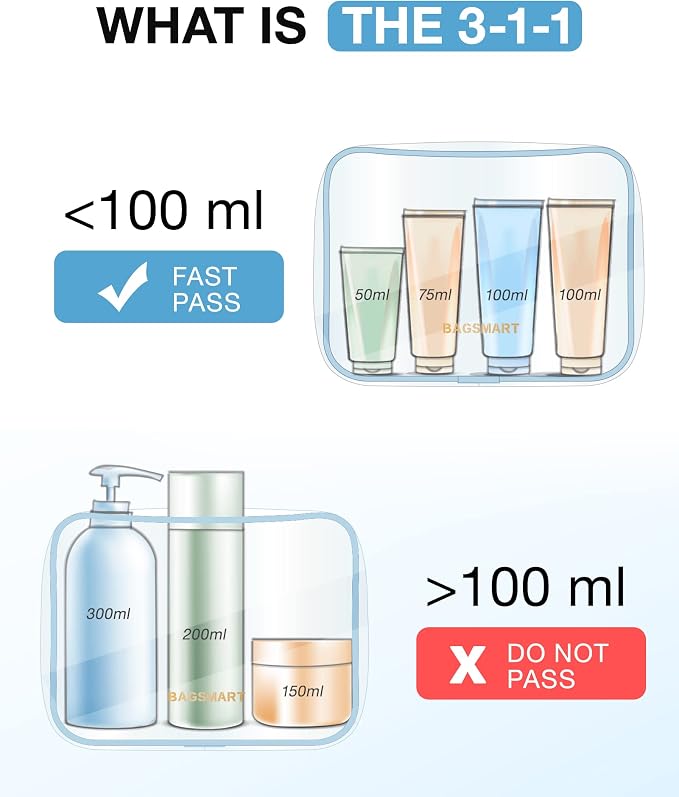 BAGSMART Clear Toiletry Bag 3-Pack TSA Approved Water-Repellent, Blue | Carry on Travel Accessories Bag, Airport Airline Quart Size Bags for Women Men, Makeup Cosmetic Bag - Image 6