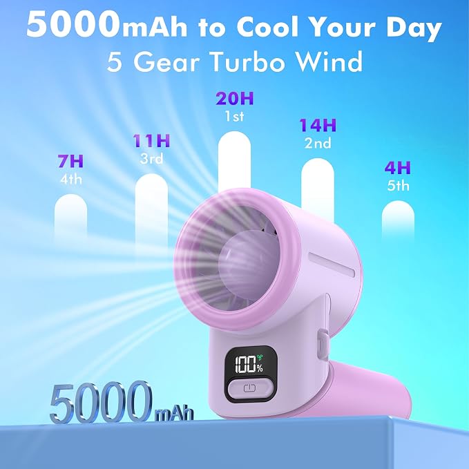 AMACOOL Portable Handheld Turbo Fan丨5 Speed Foldable Hand Fans丨Max 20 Hours Runtime丨Rechargeable Mini Pocket Cooling Fan for Travel, Outdoor Activities, Gifts for Women - Image 3