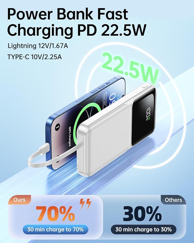 Portable Charger Power Bank with Built in Cable 20000mAh Fast Charging | Power Bank USB C Slim 22.5W LED Display Battery Pack 5 Outputs & 3 Inputs for Travel Essentials iPhone Samsung Phones White - Image 3