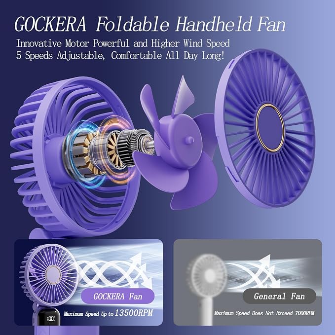 GOCKERA Portable Fan, 4200mAh Battery Operated Fan, 5 Speeds&Digital Display, Makeup Fans for Women with Base, 180°Foldable 3in1 Handheld/Neck/Desk Fan for Outdoor Indoor,Ultra Quiet (Purple) - Image 2