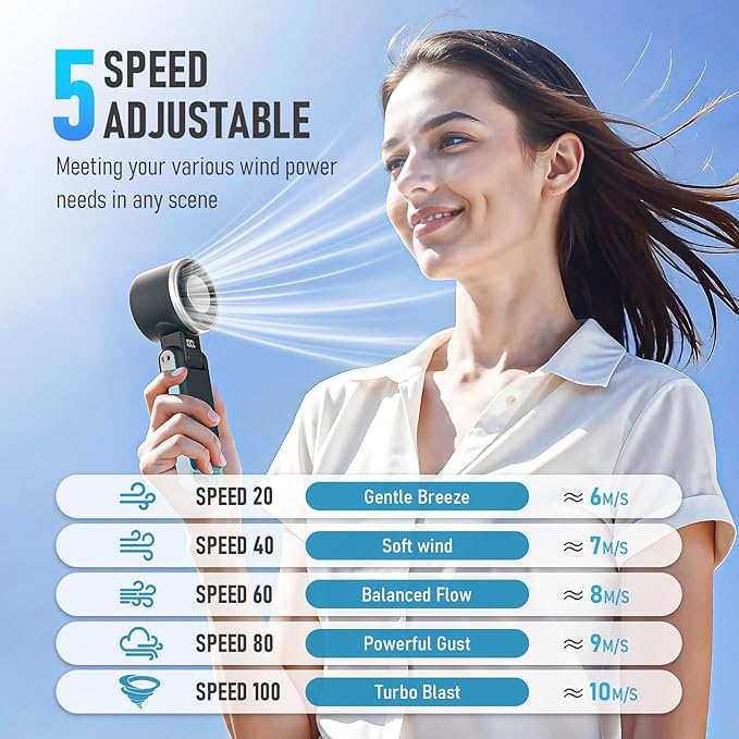 PlayHot Portable Handheld Cooling Fan, Travel Essentials, Gifts for Women | Instant Cooling, 10m/s Airflow, 5-Speed, 10H Max, USB-C Rechargeable, LED Display, 3-in-1 Foldable for Cruise, Beach Vacation - Image 3