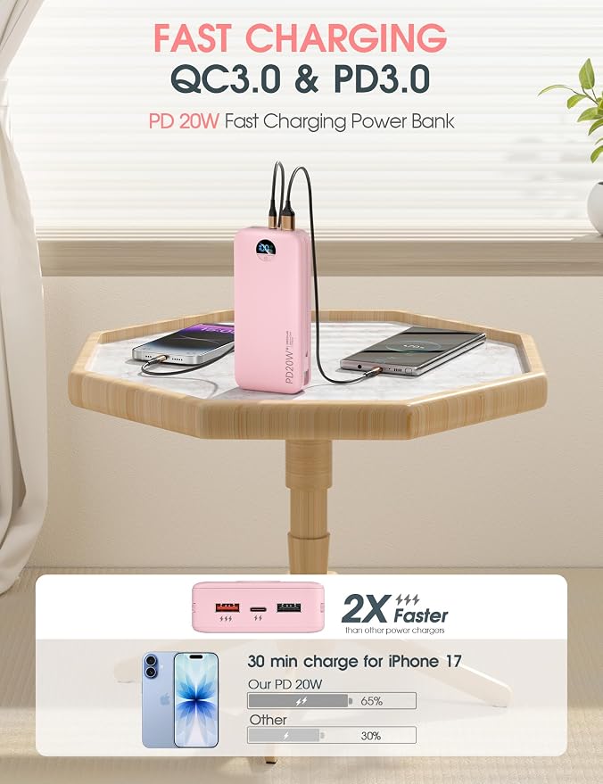 citicr Portable Charger 20000mAh PD20W w/Built-in Cables & Wall Plug Pink | High capacity, Fast charging, Built-in wall plug, LED display, Charge 5 devices at once, Pass through charging, TSA approved - Image 4