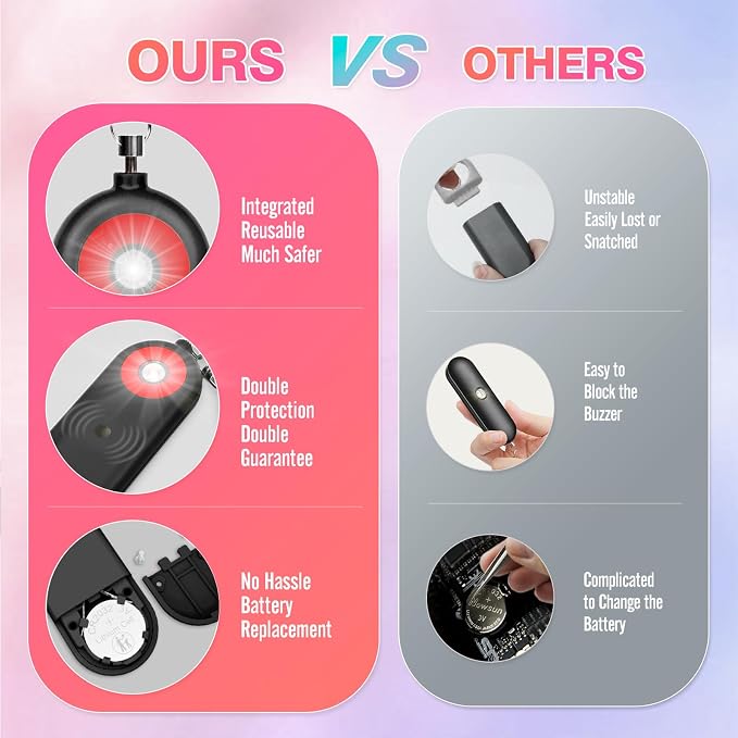 MtMinn Personal Safety Alarm for Women - 130dB Self Defense Keychains Siren Whistle, Replaceable Battery with SOS LED Strobe Light - Emergency Security Safe Protection Devices for Kids Elderly - Image 4