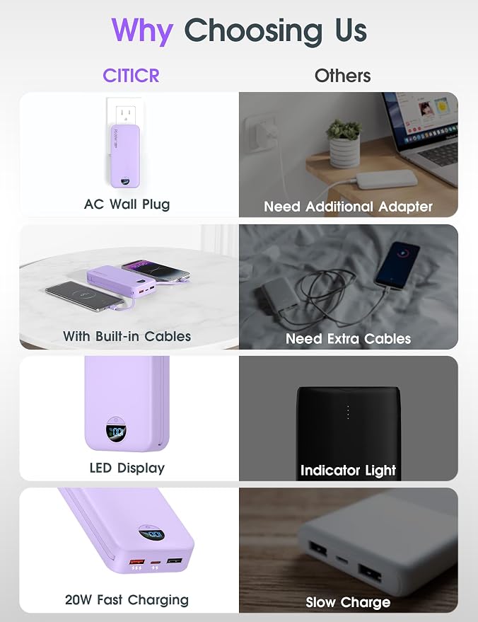 citicr Portable Charger 20000mAh PD20W w/Built-in Cables & Wall Plug Purple | High capacity, Fast charging, Built-in wall plug, LED display, Charge 5 devices at once, Pass through charging, TSA approved - Image 3