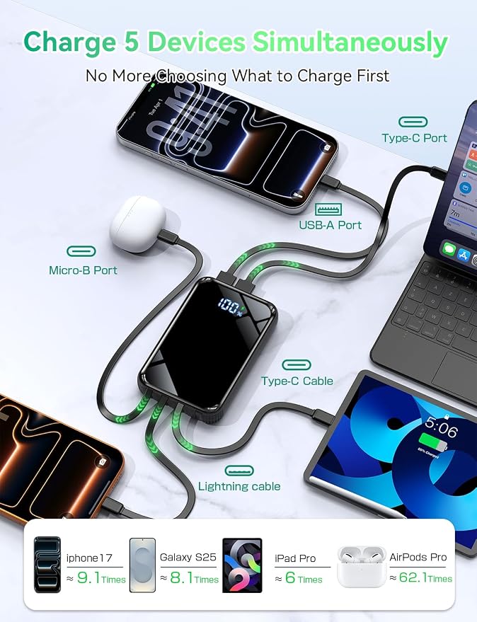 Portable Charger Power Bank 50000mAh, 22.5W Fast Charging & 50% Smaller Battery Pack with Built-in Cables, Travel Camping 4 Outputs, LED Display for iPhone, Android, iPad, Black - Image 5