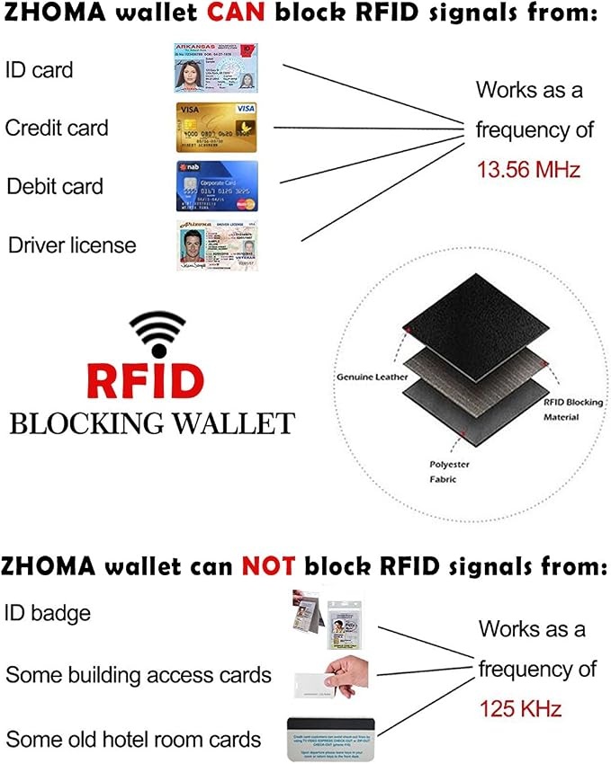 RFID Blocking Genuine Leather Credit Card Case Holder Security Travel Wallet - Black - Image 7