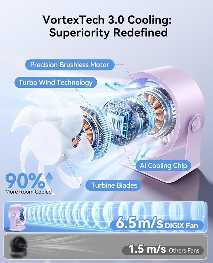 DIGIX Portable Desk Fan, 100 Speeds, 360° Rotation, USB Rechargeable | Quiet LED Display Table Fan with Wall Mount Design. Small Personal Cooling Fans for Home, Bedroom, Office & Travel, Purple - Image 3