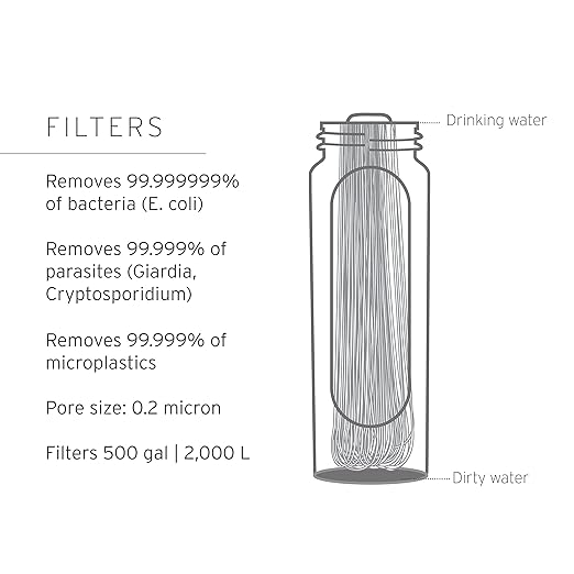 LifeStraw Peak Series — Collapsible Squeeze Bottle Water Filter System BPA Free - 650 ml for Trail Running, Camping, Hiking, Travel, Cycling, and Fishing; Dark Mountain Gray - Image 3