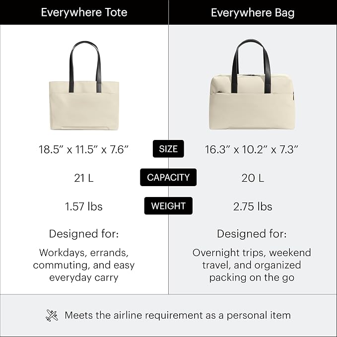 Away The Everywhere Tote, Airline Approved Personal Item Travel Bag | Padded Laptop Pocket, Trolley Sleeve, Interior & Exterior Pockets, Personal Item Travel Tote for Work & Travel - Image 7