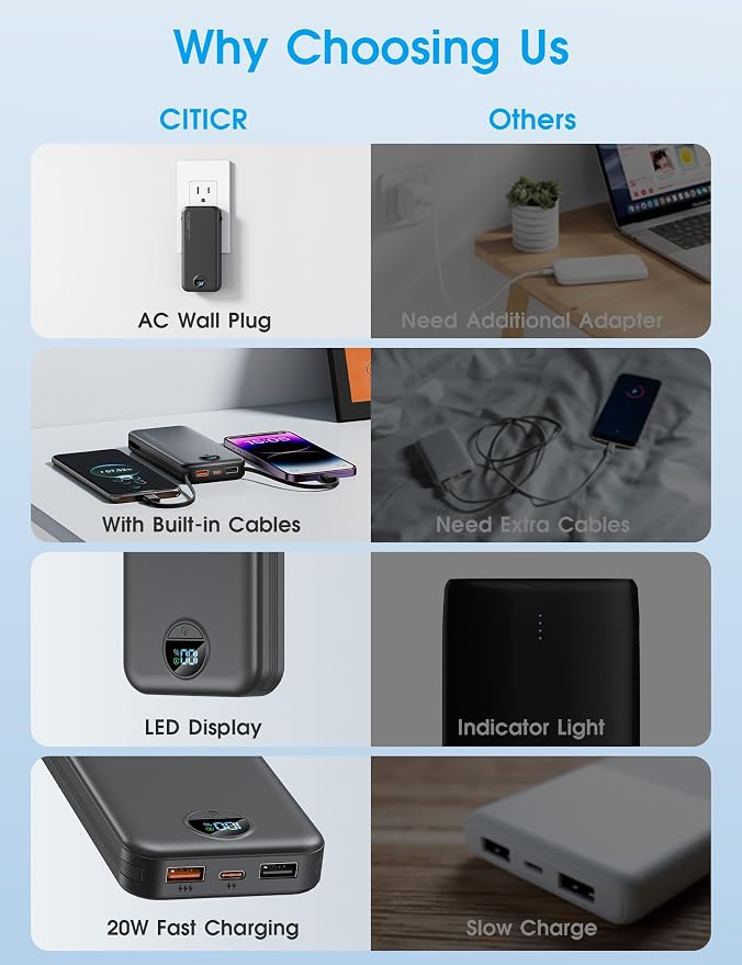 citicr Portable Charger 10000mAh PD20W w/Built-in Cables & Wall Plug Black | Fast charging, Built-in wall plug, LED display, Charge 5 devices at once, Pass through charging, TSA approved, Pocket size - Image 3