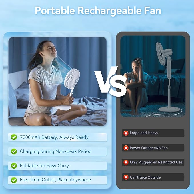Portable Rechargeable Fan,7200mAh Battery Oscillating Fan with Remote | 6-21H,Foldable, 4 Speed Settings, Desk Travel Fan for Sleeping Camping Cruise, RV - White 8" - Image 2