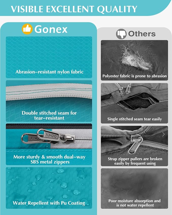 Gonex 5-Piece Compression Packing Cubes with Laundry Bag | Double-Zip Compression, Space-Saving Design, Ripstop Fabric, Carry-On & Backpack Friendly, Family & Business Travel - Image 2