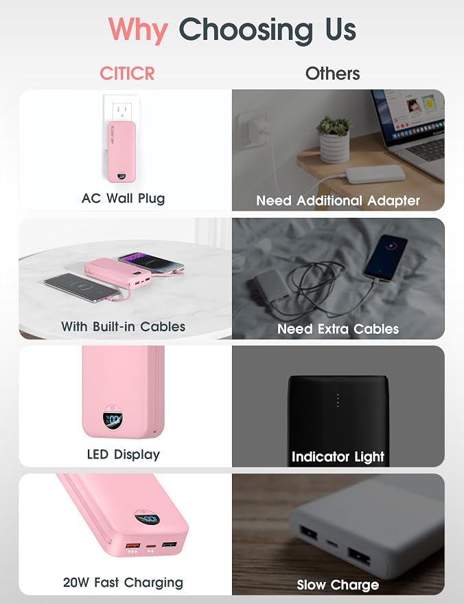 citicr Portable Charger 20000mAh PD20W w/Built-in Cables & Wall Plug Pink | High capacity, Fast charging, Built-in wall plug, LED display, Charge 5 devices at once, Pass through charging, TSA approved - Image 3