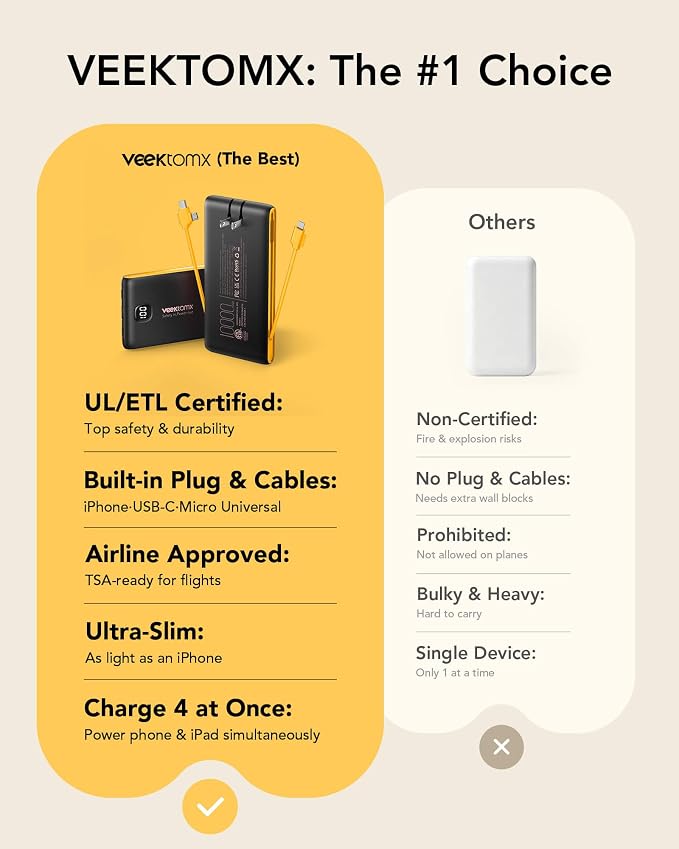 VEEKTOMX Portable Charger with Built-in Cables and AC Wall Plug, 10000mAh | Pocket-Size Travel Power Bank with USB-C and Micro-USB Cables for up to 4 Devices Include iPhone, iPad, Samsung, Black Yellow - Image 2